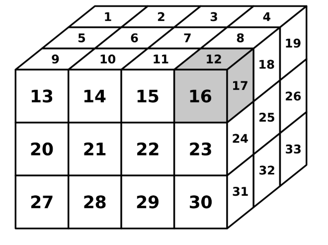Be on the lookout for students finding surface area when they are meant to be finding volume! 