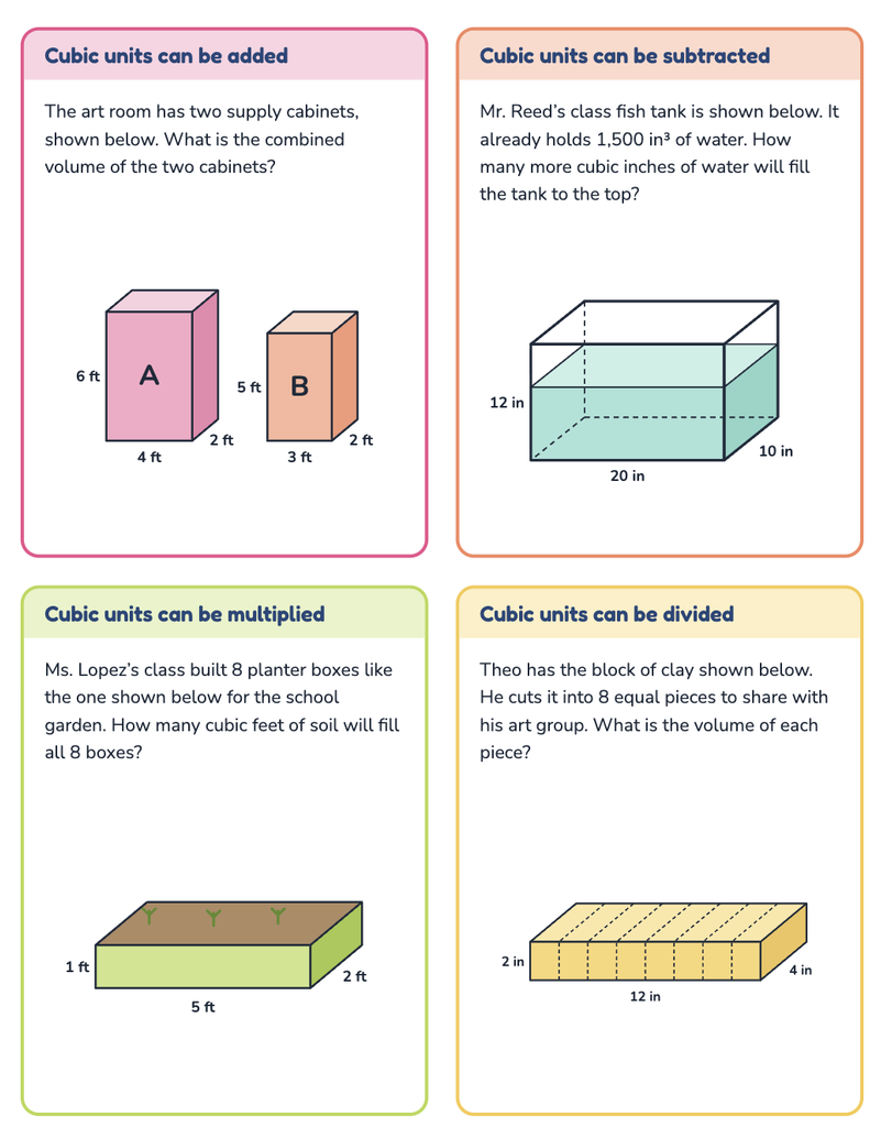 Additive volume- cubic units can be added, subtracted, multiplied, and divided