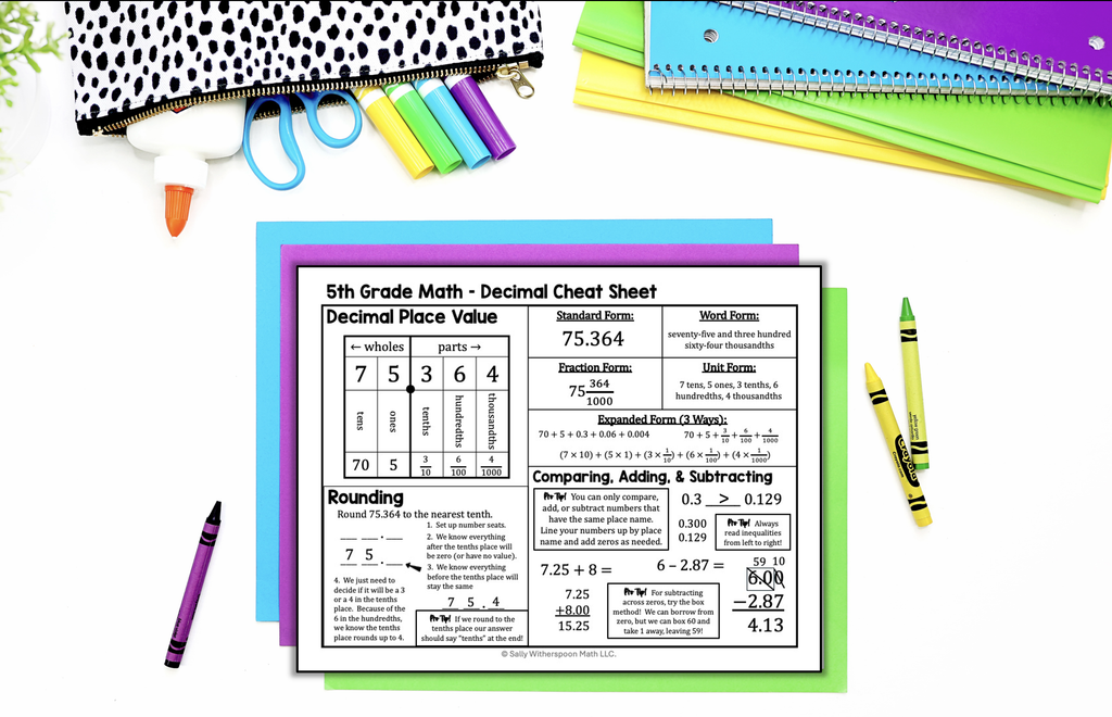 Math cheat sheet reference pages for parents with example problems and key vocabulary